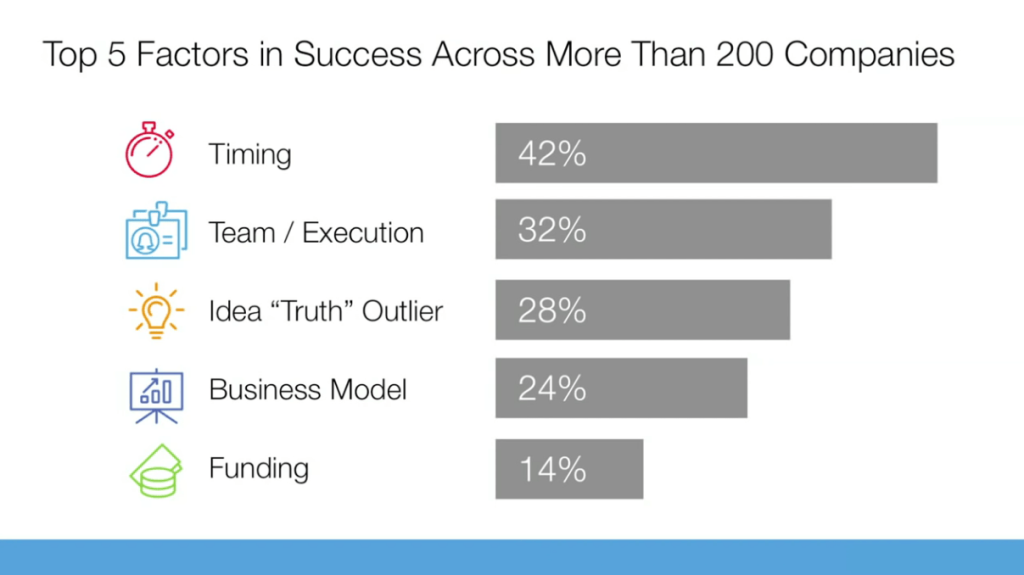 Top 5 Factors in Success Across More Than 200 Companies